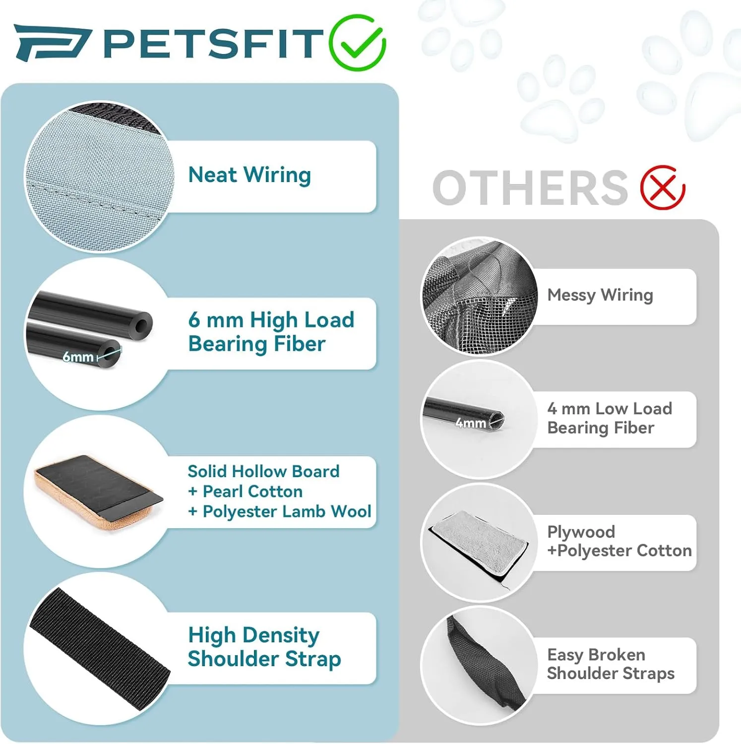 Petsfit Airline Approved Soft-Sided Pet Carrier for Cats & Dogs 18"x11"x11" - Lightweight Collapsible Cat Carrier with Patented Car Buckle, Adjustable Strap - 9 lbs Capacity (Cyan Blue)